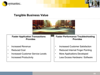 Tangible Business Value Faster Application Transactions Provides Increased Revenue Reduced Cost Increased Customer Service Levels Increased Productivity Faster Performance Troubleshooting Provides Increased Customer Satisfaction Reduced Internal Finger Pointing More Applications Developed  Less Excess Hardware / Software 