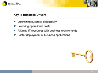 Key IT Business Drivers Optimizing business productivity Lowering operational costs  Aligning IT resources with business requirements Faster deployment of business applications 