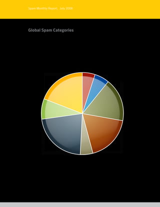 Symantec Monthly Spam Report