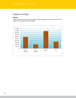 Symantec Monthly Spam Report