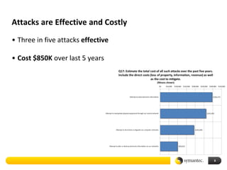 Symantec 2010 Critical Infrastructure Protection Study