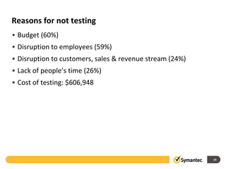 Reasons for not testing
• Budget (60%)
• Disruption to employees (59%)
• Disruption to customers, sales & revenue stream (24%)
• Lack of people’s time (26%)
• Cost of testing: $606,948




                                                          14
 
