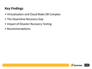 Key Findings
• Virtualization and Cloud Make DR Complex
• The Downtime Recovery Gap
• Impact of Disaster Recovery Testing
• Recommendations




                                             3
 
