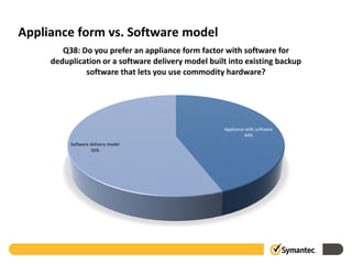 Appliance form vs. Software model
        Q38: Do you prefer an appliance form factor with software for
     deduplication or a software delivery model built into existing backup
              software that lets you use commodity hardware?




                                                    Appliance with software
                                                             44%
          Software delivery model
                   56%
 