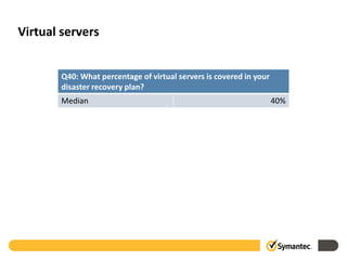 Virtual servers


        Q40: What percentage of virtual servers is covered in your
        disaster recovery plan?
        Median                                                       40%
 