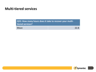 Multi-tiered services


       Q55: How many hours does it take to recover your multi-
       tiered services?
       Mean                                                      22.8
 