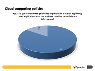 Cloud computing policies
     Q61: Do you have written guidelines or policies in place for approving
         cloud applications that use business sensitive or confidential
                                 information?


                               No
                              15%




                                                    Yes
                                                    85%
 