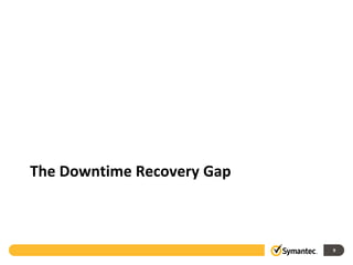 The Downtime Recovery Gap



                            9
 