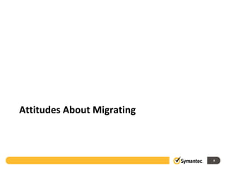 Symantec 2010 Windows 7 Migration Survey