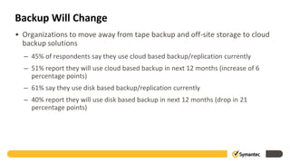 Symantec 2012 Backup and Recovery Flash Poll Global Results