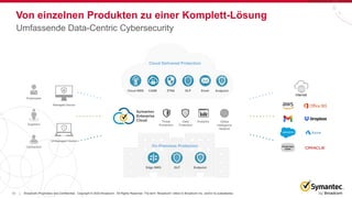 13 Broadcom Proprietary and Confidential. Copyright © 2023 Broadcom. All Rights Reserved. The term “Broadcom” refers to Broadcom Inc. and/or its subsidiaries.
|
Von einzelnen Produkten zu einer Komplett-Lösung
Umfassende Data-Centric Cybersecurity
Threat
Prevention
Analytics
Cloud Delivered Protection
CASB ZTNA DLP
Edge SWG
Unmanaged Device
Managed Device
Internet
Global
Intelligence
Network
Private Data
Center
On-Premises Protection
DLP Endpoint
Data
Protection
Cloud SWG Email
Employees
Suppliers
Contractors
Endpoint
 