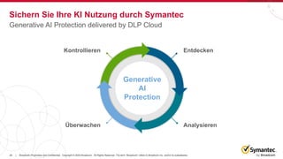 26 Broadcom Proprietary and Confidential. Copyright © 2023 Broadcom. All Rights Reserved. The term “Broadcom” refers to Broadcom Inc. and/or its subsidiaries.
|
Sichern Sie Ihre KI Nutzung durch Symantec
Generative AI Protection delivered by DLP Cloud
Entdecken
Kontrollieren
Analysieren
Überwachen
Generative
AI
Protection
 