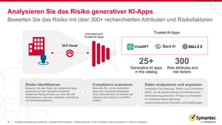 28 Broadcom Proprietary and Confidential. Copyright © 2023 Broadcom. All Rights Reserved. The term “Broadcom” refers to Broadcom Inc. and/or its subsidiaries.
|
Analysieren Sie das Risiko generativer KI-Apps
300
Risk attributes and
risk factors
25+
Generative AI apps
in the catalog
DLP Cloud
Trusted AI Apps
Untrusted and
Trusted AI Apps
Risiko identifizieren
Bewerten Sie das Risiko der entdeckten Apps
basierend auf dem Symantec Business
Readiness Rating anhand von mehr als 300
Risikofaktoren, darunter rechtliche, behördliche
und Sicherheitsfaktoren.
Compliance evaluieren
Bewerten Sie, ob die entdeckten
Apps die Compliance-Standards
Ihres Unternehmens im Hinblick auf
Faktoren wie DSGVO und HIPAA
erfüllen
Daten analysieren und anpassen
Analysieren Sie Nutzungs-, Risiko- und Compliance-
Daten, um die Sanktionierung und Aufhebung der
Sanktionierung generativer KI-Apps zu priorisieren.
Ein Executive Report gibt einen
zusammenfassenden Überblick und Empfehlungen.
Bewerten Sie das Risiko mit über 300+ recherchierten Attributen und Risikofaktoren
 
