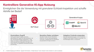 30 Broadcom Proprietary and Confidential. Copyright © 2023 Broadcom. All Rights Reserved. The term “Broadcom” refers to Broadcom Inc. and/or its subsidiaries.
|
Kontrolliere Generative KI-App Nutzung
Sensitive Daten schützen
Sensible Inhalte mit DLP-Richtlinien
erkennen und die Datenübertragung
verhindern. Bestehende DLP-Richtlinien
auf generative KI-Apps erweitern.
Generative AI apps
Kontrolliere Zugriff
Nicht genehmigte KI-Apps blockieren
gleichzeitig den Zugriff auf Apps gewähren, die
den Sicherheitsrichtlinien entsprechen. Füge
Apps von Audit zu CASB Gateway hinzu oder
nutze die AppFeed-Integration mit Edge und
Cloud SWG um detaillierte Richtlinienkontrollen
anzuwenden.
Adaptive Controls anwenden
Benutzerrisikobewertungen in DLP-Richtlinien
(Adaptive Risk-based Policies) verwenden, um
die Risikolage weiter zu reduzieren.
DLP Cloud
Ermöglichen Sie die Verwendung mit granularer Echtzeit-Inspektion und schaffe
Abhilfe bei Bedarf
 