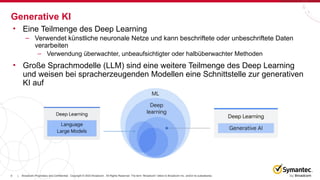 6 Broadcom Proprietary and Confidential. Copyright © 2023 Broadcom. All Rights Reserved. The term “Broadcom” refers to Broadcom Inc. and/or its subsidiaries.
|
• Eine Teilmenge des Deep Learning
– Verwendet künstliche neuronale Netze und kann beschriftete oder unbeschriftete Daten
verarbeiten
– Verwendung überwachter, unbeaufsichtigter oder halbüberwachter Methoden
• Große Sprachmodelle (LLM) sind eine weitere Teilmenge des Deep Learning
und weisen bei spracherzeugenden Modellen eine Schnittstelle zur generativen
KI auf
Generative KI
 