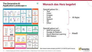 10 Broadcom Proprietary and Confidential. Copyright © 2023 Broadcom. All Rights Reserved. The term “Broadcom” refers to Broadcom Inc. and/or its subsidiaries.
|
Wonach das Herz begehrt
https://research-assets.cbinsights.com/2022/11/14115447/SC-genAI-map.png
Speziell gebaut für…
• Text
• Video
• Images
• Code
• Speech
• 3D
• Other
Speziell gebaut auf…
• AWS AI services
• Google AI Platform
• Azure Machine Learning
• IBM Watson
AI Apps
AIaaS
 