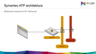 Symantec ATP architektura
MožnosL	
  nasazení	
  ATP:	
  Network	
  	
  
 