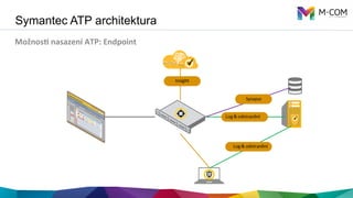 Symantec ATP architektura
MožnosL	
  nasazení	
  ATP:	
  Endpoint	
  	
  
 
