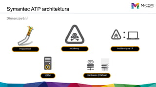 Symantec ATP architektura
Dimenzování	
  	
  	
  
 