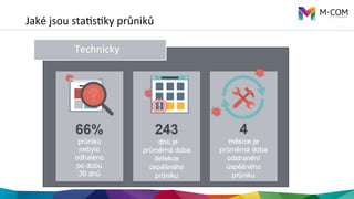 Jaké	
  jsou	
  staOsOky	
  průniků
 