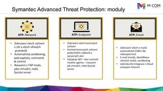 Symantec Advanced Threat Protection: moduly
•  Zobrazení	
  všech	
  zařízení	
  	
  
v	
  síO	
  a	
  všech	
  síťových	
  
	
  protokolů	
  
•  AutomaOcký	
  sandboxing,	
  
	
  	
  	
  	
  	
  web	
  exploity,	
  command	
  
	
  	
  	
  	
  	
  &	
  control	
  
•  Nasazení	
  v	
  TAP	
  modu	
  	
  
jako	
  virtuální,	
  nebo	
  	
  
fyzická	
  server	
  
•  Zobrazení	
  všech	
  koncových	
  
zařízení	
  
•  Kontext	
  koncových	
  zařízení,	
  
podezřelých	
  událosV	
  a	
  
opravných	
  akcí	
  
•  Vyžaduje	
  SEP	
  –	
  bez	
  nutnosO	
  
nového	
  agenta	
  –	
  nasazení	
  
jak	
  virtuální,	
  nebo	
  fyzická	
  
server	
  
•  Zobrazení	
  všech	
  e-­‐mailů	
  
automaOcké	
  třídění	
  dle	
  
nebezpečnosO	
  
•  E-­‐mail	
  trendů,	
  idenOﬁkace	
  	
  
cílených	
  útoků,	
  sandboxing	
  
•  Jednoduchá	
  integrace	
  s	
  Cloud	
  
anOspam	
  řešením	
  
 