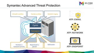 Symantec Advanced Threat Protection
Virtuální	
  sandbox	
   Fyzický	
  sandbox	
   Detekční	
  enginy	
  
Korelace	
  a	
  
nastavení	
  priority	
  
Reportování	
  a	
  
pátrání	
  	
  
Odstranění	
  
 