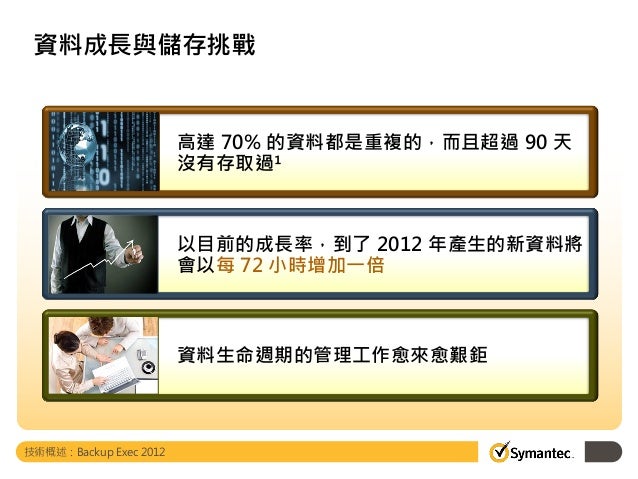 Symantec Symantec