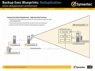 Symantec Backup Exec Blueprints 10
Backup Exec Blueprints: Deduplication
Client deduplication architecture
SYSTEM/DATA DRIVE
PDDE/Deduplication Engine
Backup Exec
REMOTE WINDOWS SERVER
AGENT FOR WINDOWS
PDDE/Deduplication Engine
Data Server
Tape Server
OST
AGENT FOR WINDOWS
Deduplicated data
1
2
3
Backup Exec Client Deduplication - High-level Best Practices
At least of 1.5GB of physical memory on each protected client for client
side deduplication
Each protected client should have at least 1 dual core processor
Expect at least 75% CPU utilization during backup operation
 