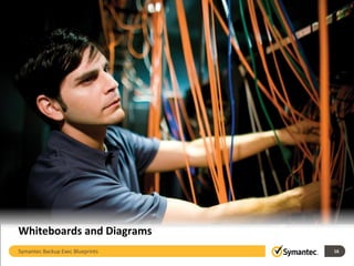 Whiteboards and Diagrams
16Symantec Backup Exec Blueprints
 