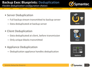 Symantec Backup Exec Blueprints 7
Backup Exec Blueprints: Deduplication
Flexible deduplication configuration choices
• Server Deduplication
– Full backup stream transmitted to backup server
– Data deduplicated at backup server
• Client Deduplication
– Data deduplicated at client, before transmission
– Only unique blocks transmitted
• Appliance Deduplication
– Deduplication appliance handles deduplication
Client
Server
Appliance
OST
Plug-in
 