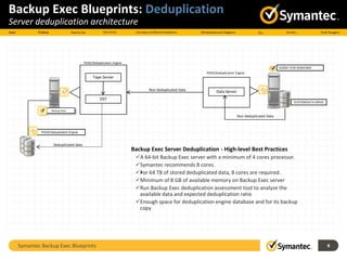 Symantec Backup Exec Blueprints 8
Backup Exec Blueprints: Deduplication
Server deduplication architecture
SYSTEM/DATA DRIVE
PDDE/Deduplication Engine
Backup Exec
PDDE/Deduplication Engine
Data Server
AGENT FOR WINDOWS
Deduplicated data
PDDE/Deduplication Engine
Tape Server
OST
Non Deduplicated Data
Non Deduplicated Data
Backup Exec Server Deduplication - High-level Best Practices
A 64-bit Backup Exec server with a minimum of 4 cores processor.
Symantec recommends 8 cores.
•For 64 TB of stored deduplicated data, 8 cores are required.
Minimum of 8 GB of available memory on Backup Exec server
Run Backup Exec deduplication assessment tool to analyze the
available data and expected deduplication ratio
Enough space for deduplication engine database and for its backup
copy
 