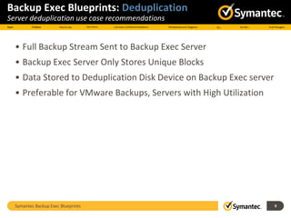Symantec Backup Exec Blueprints 9
Backup Exec Blueprints: Deduplication
Server deduplication use case recommendations
• Full Backup Stream Sent to Backup Exec Server
• Backup Exec Server Only Stores Unique Blocks
• Data Stored to Deduplication Disk Device on Backup Exec server
• Preferable for VMware Backups, Servers with High Utilization
 