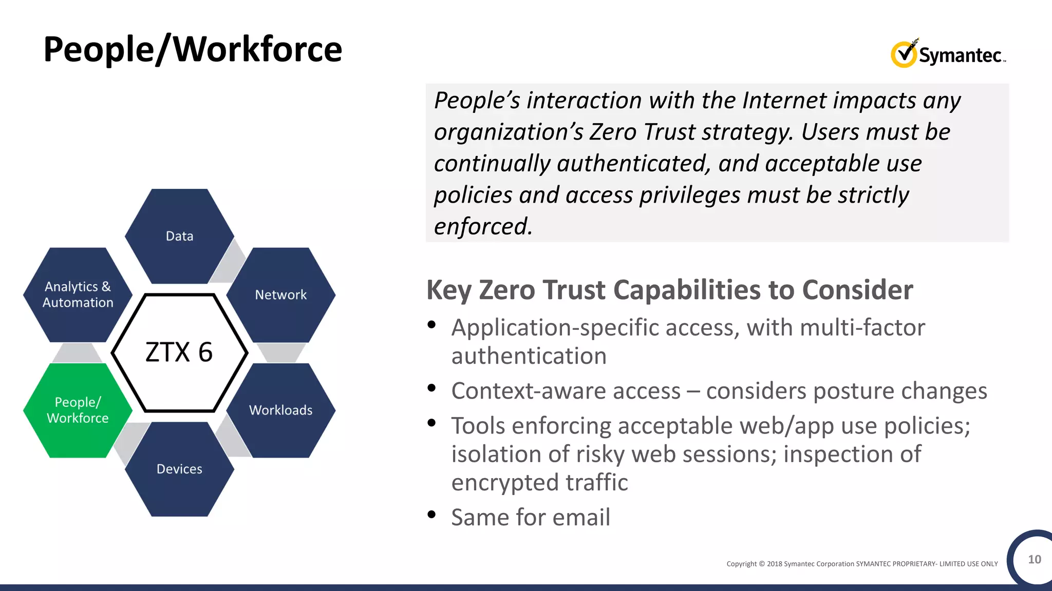 Copyright © 2018 Symantec Corporation SYMANTEC PROPRIETARY- LIMITED USE ONLY 10
People/Workforce
People’s interaction with the Internet impacts any
organization’s Zero Trust strategy. Users must be
continually authenticated, and acceptable use
policies and access privileges must be strictly
enforced.
Key Zero Trust Capabilities to Consider
• Application-specific access, with multi-factor
authentication
• Context-aware access – considers posture changes
• Tools enforcing acceptable web/app use policies;
isolation of risky web sessions; inspection of
encrypted traffic
• Same for email
 