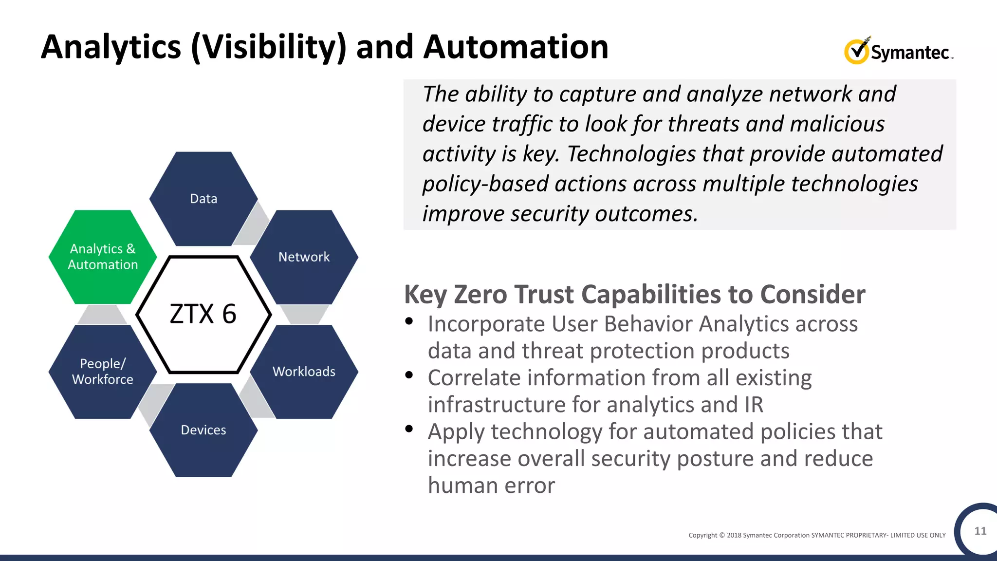 Copyright © 2018 Symantec Corporation SYMANTEC PROPRIETARY- LIMITED USE ONLY 11
Analytics (Visibility) and Automation
The ability to capture and analyze network and
device traffic to look for threats and malicious
activity is key. Technologies that provide automated
policy-based actions across multiple technologies
improve security outcomes.
Key Zero Trust Capabilities to Consider
• Incorporate User Behavior Analytics across
data and threat protection products
• Correlate information from all existing
infrastructure for analytics and IR
• Apply technology for automated policies that
increase overall security posture and reduce
human error
 