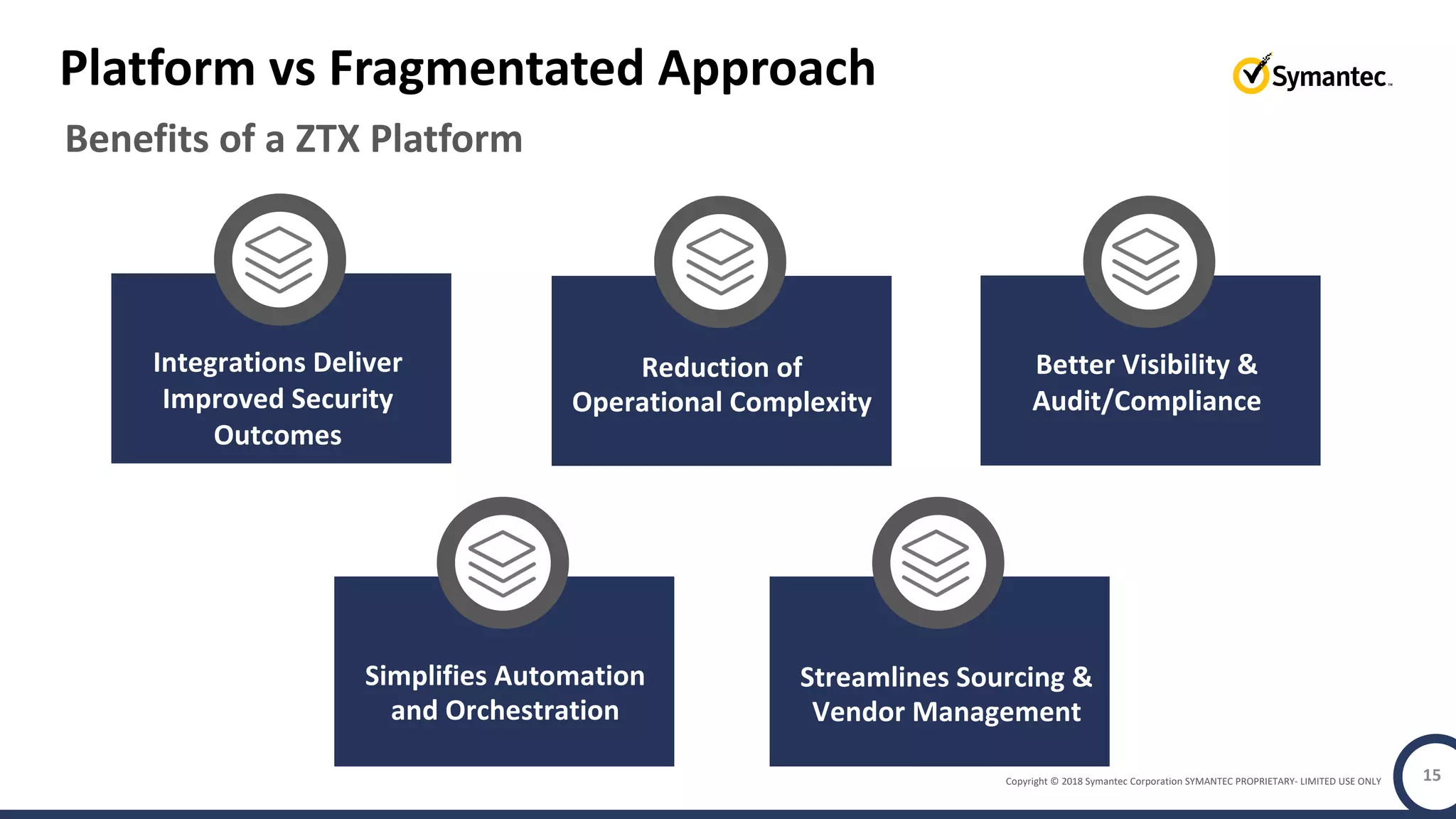 Copyright © 2018 Symantec Corporation SYMANTEC PROPRIETARY- LIMITED USE ONLY 15
Platform vs Fragmentated Approach
Benefits of a ZTX Platform
Integrations Deliver
Improved Security
Outcomes
Reduction of
Operational Complexity
Better Visibility &
Audit/Compliance
Simplifies Automation
and Orchestration
Streamlines Sourcing &
Vendor Management
 