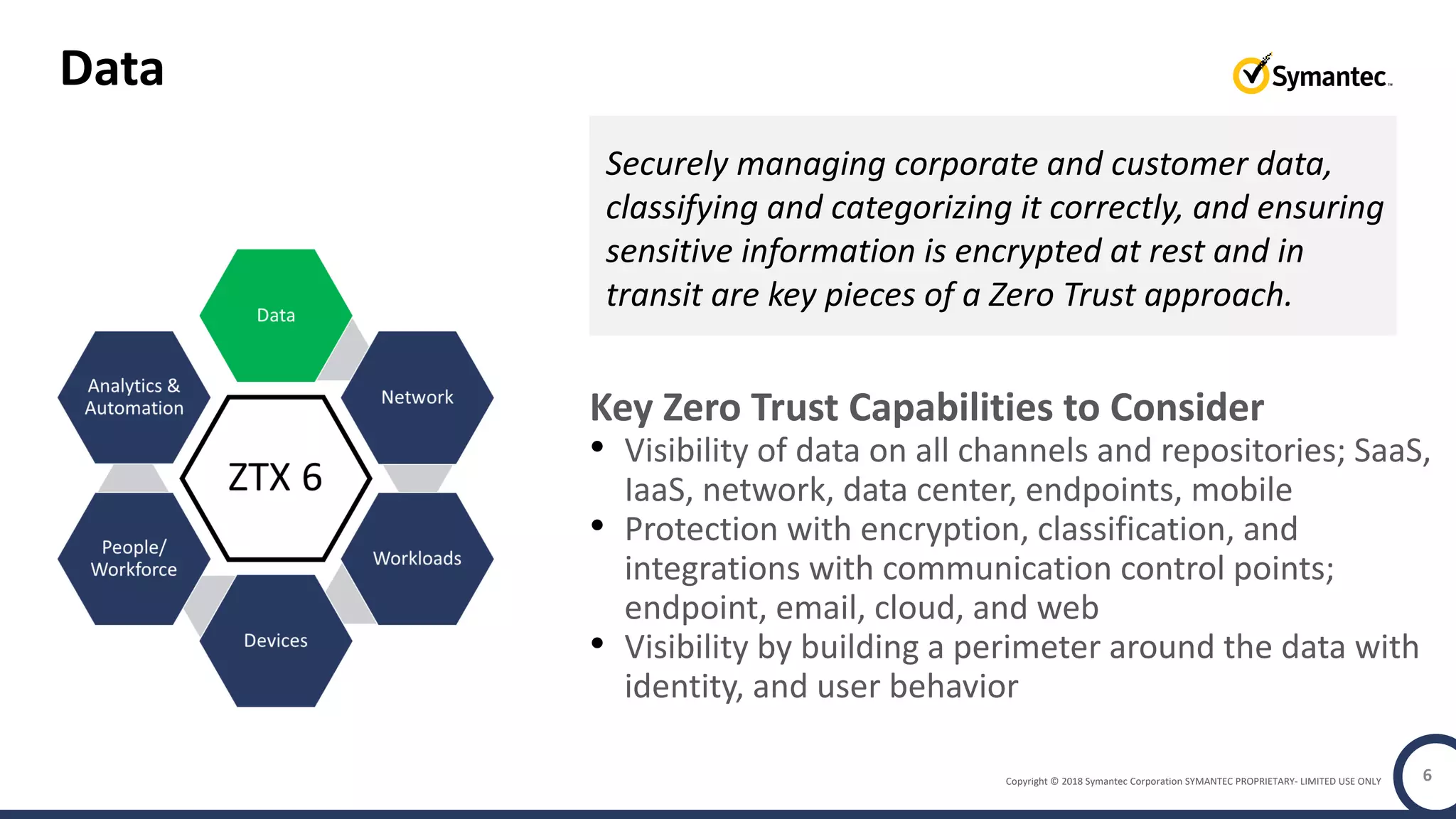 Copyright © 2018 Symantec Corporation SYMANTEC PROPRIETARY- LIMITED USE ONLY 6
Key Zero Trust Capabilities to Consider
• Visibility of data on all channels and repositories; SaaS,
IaaS, network, data center, endpoints, mobile
• Protection with encryption, classification, and
integrations with communication control points;
endpoint, email, cloud, and web
• Visibility by building a perimeter around the data with
identity, and user behavior
Data
Securely managing corporate and customer data,
classifying and categorizing it correctly, and ensuring
sensitive information is encrypted at rest and in
transit are key pieces of a Zero Trust approach.
 
