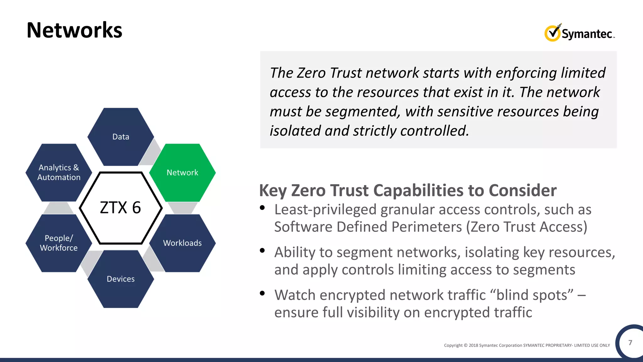 Copyright © 2018 Symantec Corporation SYMANTEC PROPRIETARY- LIMITED USE ONLY 7
Key Zero Trust Capabilities to Consider
• Least-privileged granular access controls, such as
Software Defined Perimeters (Zero Trust Access)
• Ability to segment networks, isolating key resources,
and apply controls limiting access to segments
• Watch encrypted network traffic “blind spots” –
ensure full visibility on encrypted traffic
Networks
The Zero Trust network starts with enforcing limited
access to the resources that exist in it. The network
must be segmented, with sensitive resources being
isolated and strictly controlled.
 