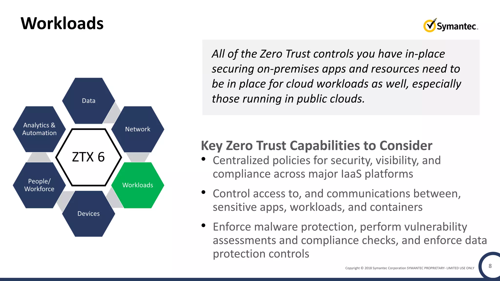 Copyright © 2018 Symantec Corporation SYMANTEC PROPRIETARY- LIMITED USE ONLY 8
Workloads
All of the Zero Trust controls you have in-place
securing on-premises apps and resources need to
be in place for cloud workloads as well, especially
those running in public clouds.
Key Zero Trust Capabilities to Consider
• Centralized policies for security, visibility, and
compliance across major IaaS platforms
• Control access to, and communications between,
sensitive apps, workloads, and containers
• Enforce malware protection, perform vulnerability
assessments and compliance checks, and enforce data
protection controls
 