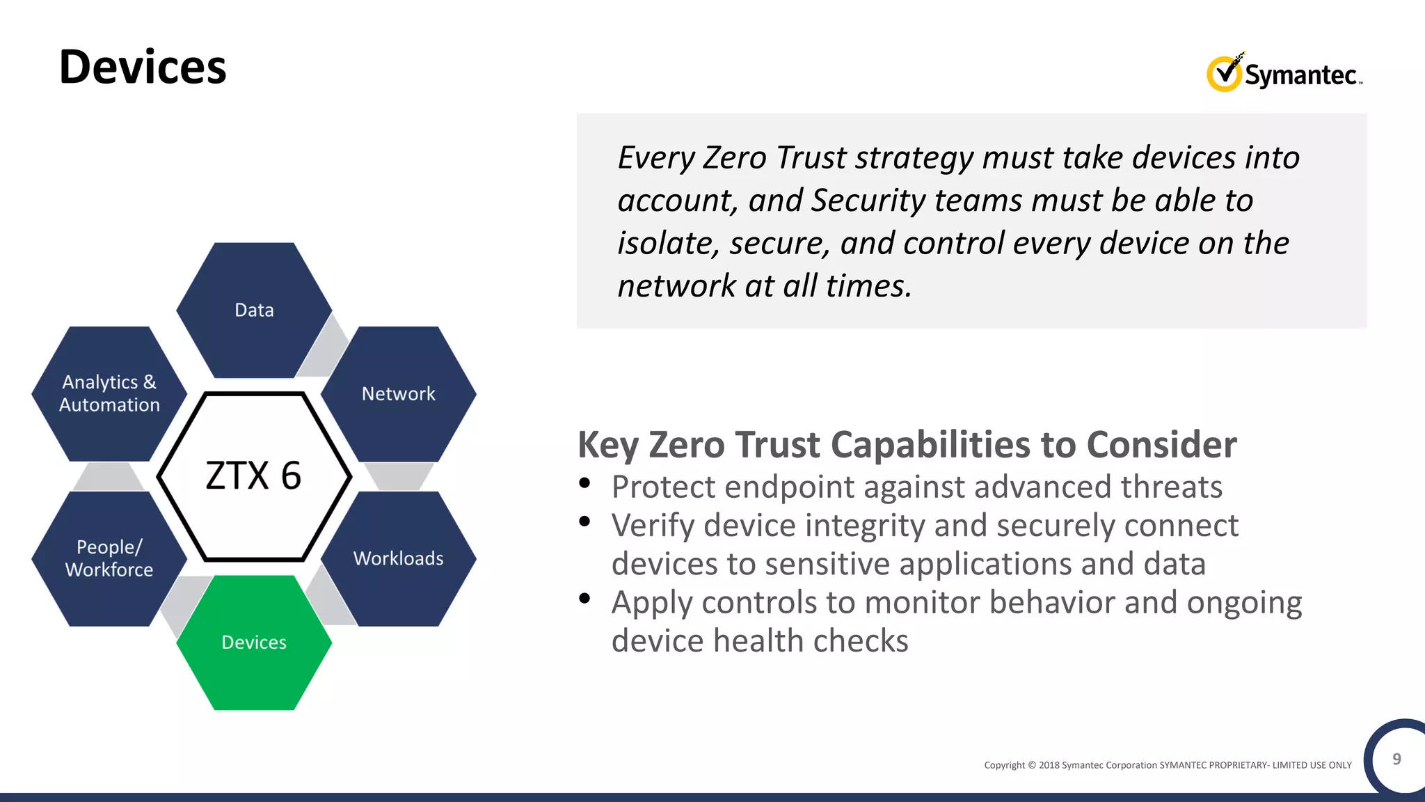 Copyright © 2018 Symantec Corporation SYMANTEC PROPRIETARY- LIMITED USE ONLY 9
Devices
Every Zero Trust strategy must take devices into
account, and Security teams must be able to
isolate, secure, and control every device on the
network at all times.
Key Zero Trust Capabilities to Consider
• Protect endpoint against advanced threats
• Verify device integrity and securely connect
devices to sensitive applications and data
• Apply controls to monitor behavior and ongoing
device health checks
 