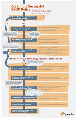Infographic: Creating a Successful BYOD Policy | PDF