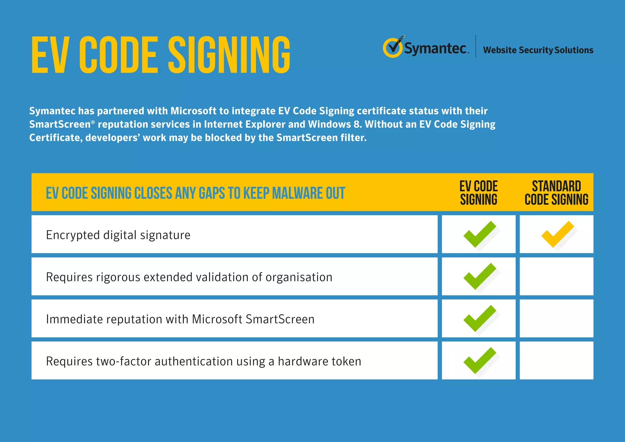 Symantec Code Signing (UK) PPT