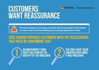 Symantec Code Signing (UK) PPT