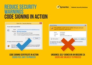 Symantec Code Signing (UK) PPT