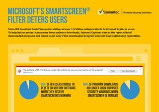Symantec Code Signing (UK) PPT
