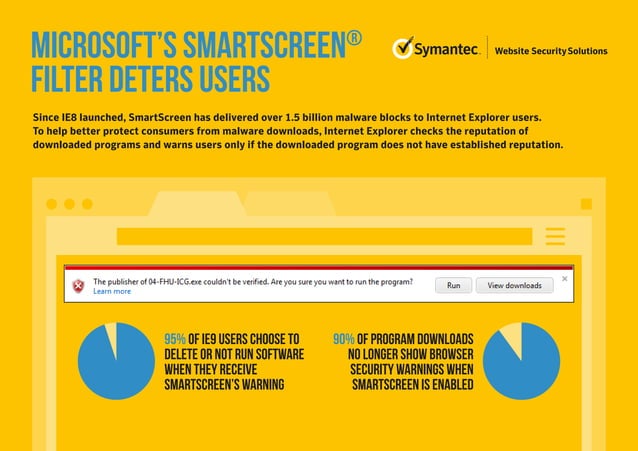 Symantec Code Signing (UK) PPT
