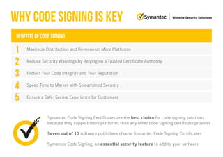 Symantec Code Signing (UK) PPT