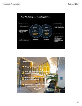 4.0
How We Win
Best of Need

Scale

Integration

Cross Platform

14
14

 