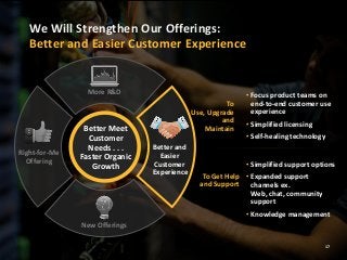 We Will Strengthen Our Offerings:
Better and Easier Customer Experience

More R&D

Right-for-Me
Offering

Better Meet
Customer
Needs . . .
Faster Organic
Growth

To
Use, Upgrade
and
Maintain
Better and
Easier
Customer
Experience

• Focus product teams on
end-to-end customer use
experience
• Simplified licensing
• Self-healing technology

• Simplified support options
To Get Help • Expanded support
and Support channels ex.
Web, chat, community
support
• Knowledge management

New Offerings
17

 