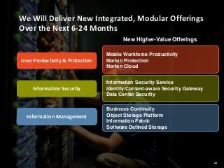 We Will Deliver New Integrated, Modular Offerings
Over the Next 6-24 Months
New Higher-Value Offerings

User Productivity & Protection

Information Security

Information Management

Mobile Workforce Productivity
Norton Protection
Norton Cloud
Information Security Service
Identity/Content-aware Security Gateway
Data Center Security
Business Continuity
Object Storage Platform
Information Fabric
Software Defined Storage

22
22

 