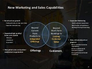 New Marketing and Sales Capabilities

• Expanded Marketing

• New business growth
- Field paid only on new over time
- Separate renewals org

• Expanded high quality/
lower cost models
- Telesales
- e-Business
- In product

• New global sales and partner
enablement organization

Beyond
Current
Point
Products to
Integrated
Offerings

Offerings

Beyond
Short-Term
Bookings to
Lasting
Customer
Value

Customers

- Total customer experience
- New centers of excellence
- Strategic Pricing & Licensing

• New, enhanced partner
program
- More selective based on
capabilities
- Better enablement &
Symantec support
- New performance-based
incentives

27
27

 